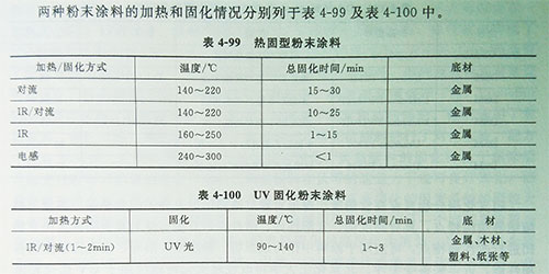 UV LED固化機(jī)光固化粉末涂料特點